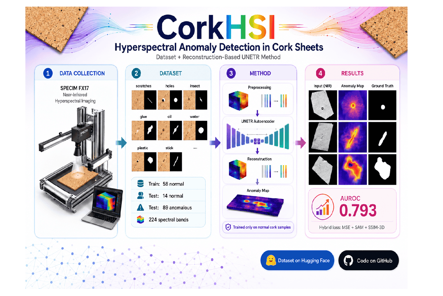 cork_overview(1)